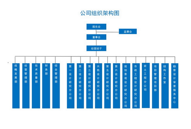 （外网用）公司组织架构彩色横版20210224.jpg